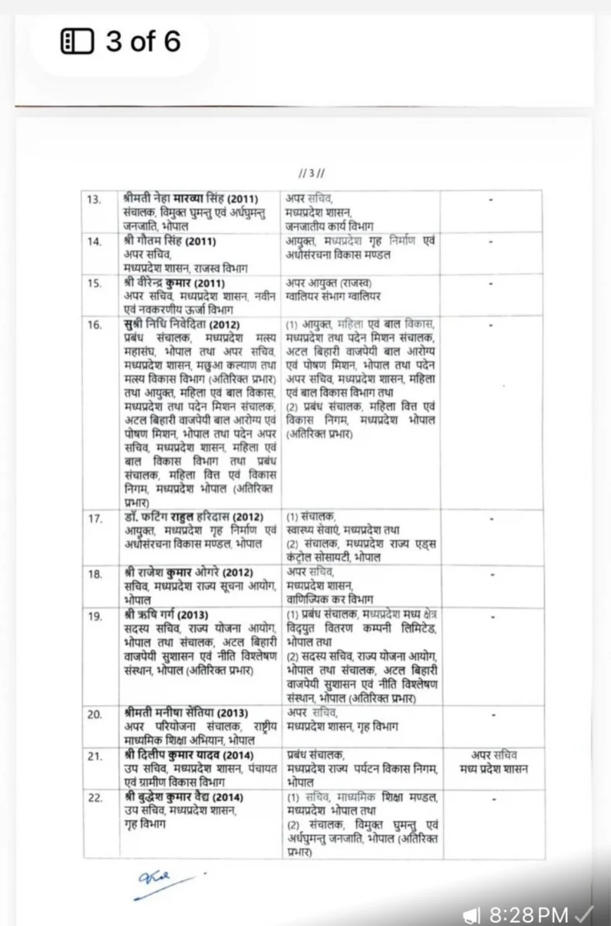 Madhya Pradesh Reshuffles 26 Senior IAS Officers in Late-Evening Order