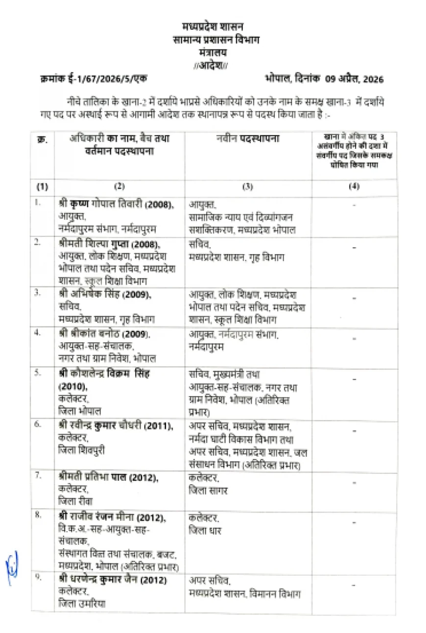 Major Administrative Overhaul in Madhya Pradesh: 26 IAS Officers Transferred