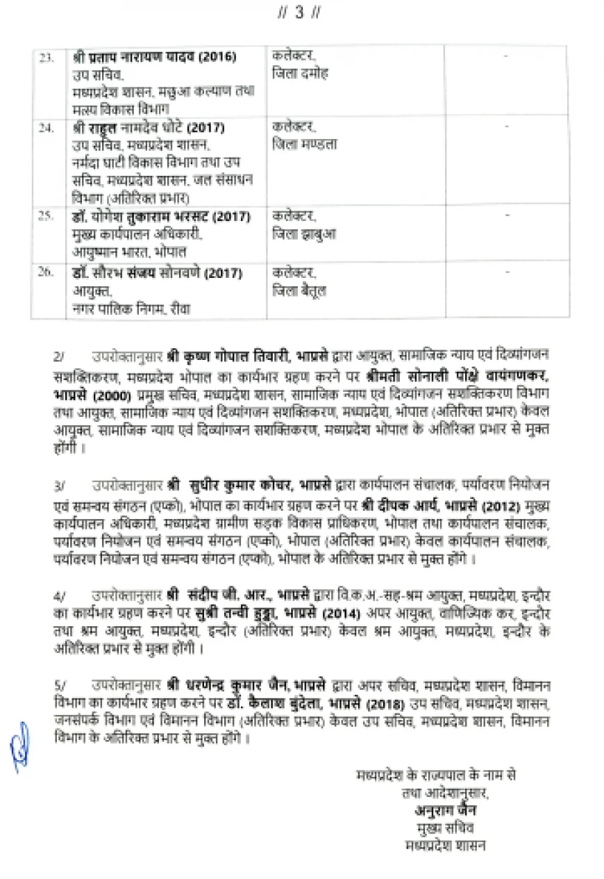Major Administrative Overhaul in Madhya Pradesh: 26 IAS Officers Transferred